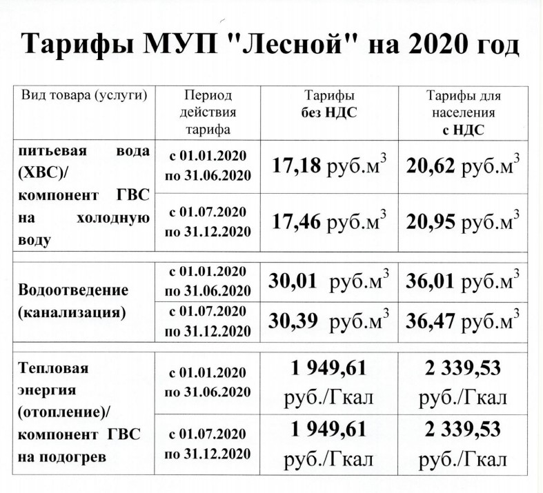 Тарифы муниципальных учреждений. Тарифы муниципальных предприятий.