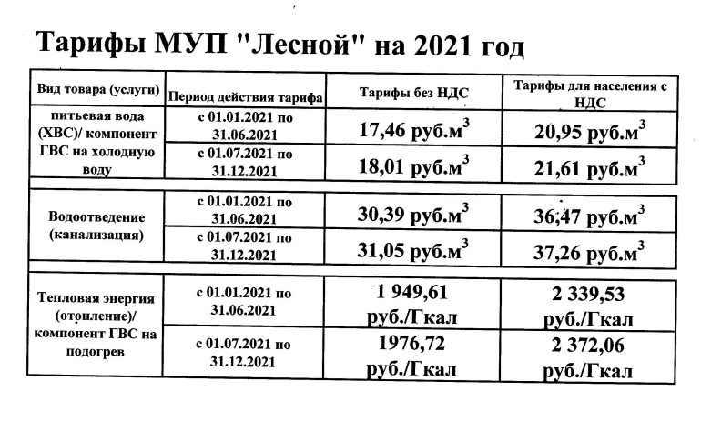 Тарифы муниципальных учреждений